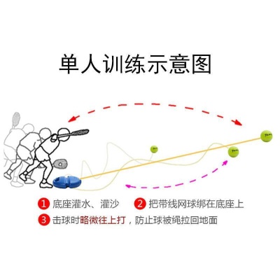 【教练推荐 打断可退】单人网球训练器  初学者练习器带绳  固定练习器用球弹力绳回弹套装蒙太一 1个训练器+2个带线网球 【不含球拍】